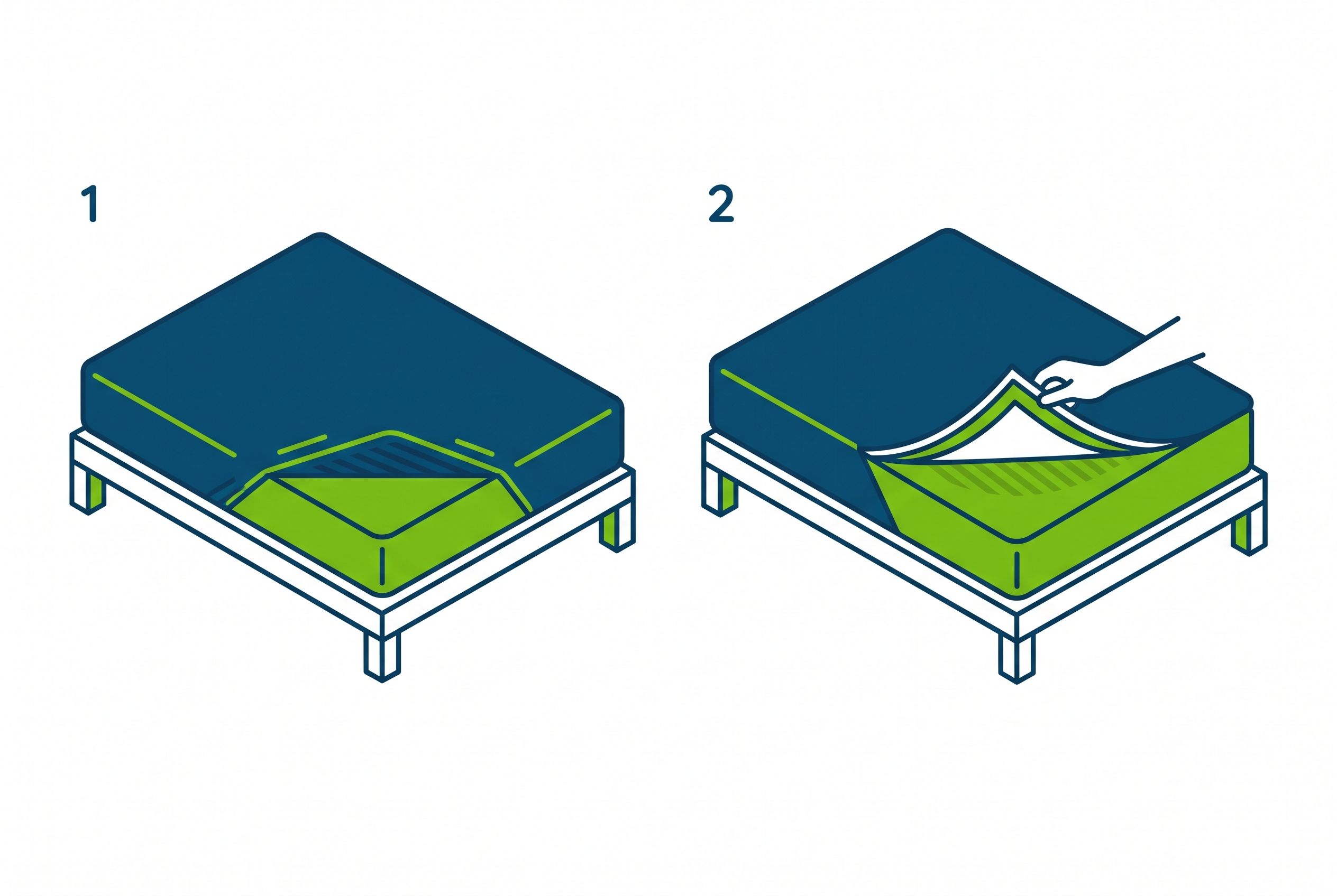 Diagram of how Lift Off Linens bedding layers work
